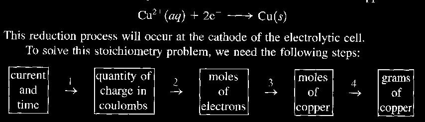 Exercise Calculate mass of Cu that is plated out when a current