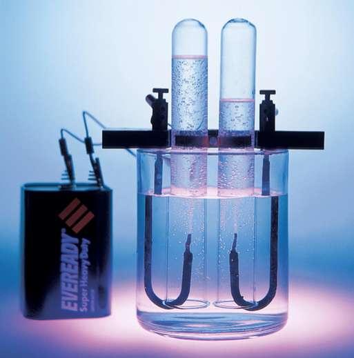 The Electrolysis of Water Produces Hydrogen Gas at the