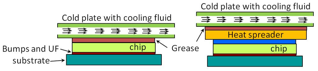 Figure 16 illustrates the traditional method to measure the Rth-JC similar as JEDEC51-14 standard, for which one good and one bad grease materials are used to determine the separation point of the