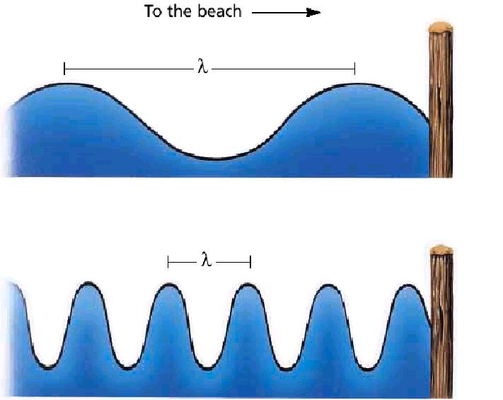 Chapter 4 Section 1 Electromagnetic spectrum includes all the different wave lengths of radiation.