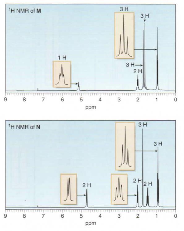 5. The formula C 6 H 12 has many possible constitutional isomers. The 1 H NMR spectra for two of them are shown below (one is labeled M and the other, N).