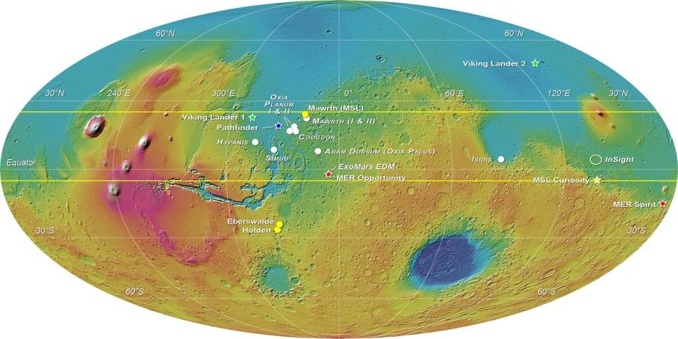 Figure 2: Mars surface.