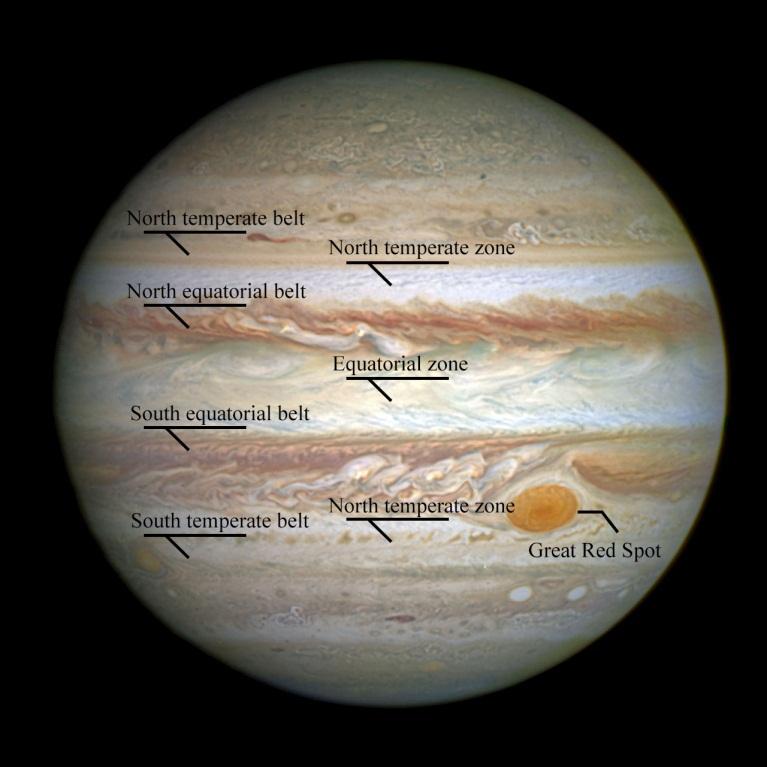 same images. The enormous size of Jupiter makes it a very good planet to learn about.