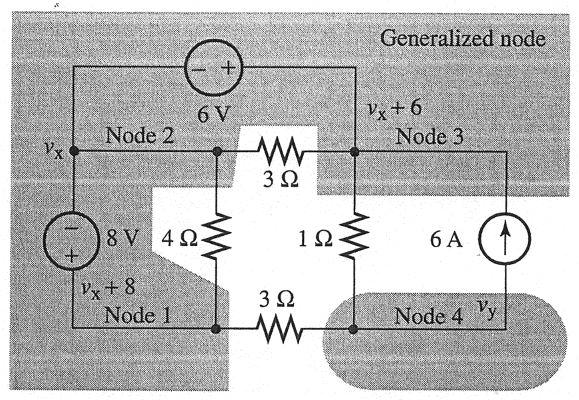We see that now there are just two nodes in this circuit; thus, we would anticipate only 2 1 = 1 nodal equation. Notice that nodes 1, 2, and merge together when the voltage sources are deactivated.