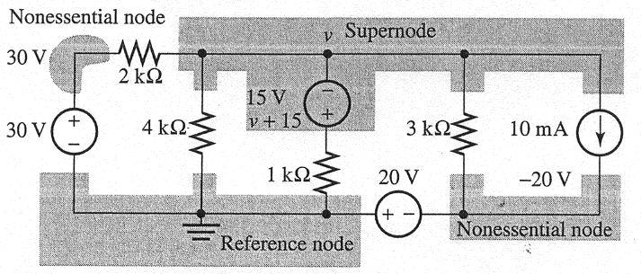 We see that, apart from the reference node, there are two nonessential nodes and one supernode. Known voltages (0 V and 20 V) are assigned to the two nonessential nodes.