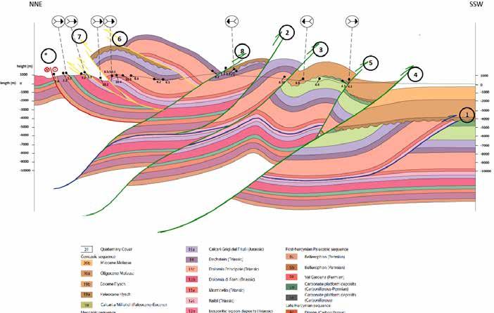 The tectonic evolution of the Friuli Alps (NE Italy) in the context of the Alpine-Dinaridic orogenic system 24 Figure 24 (continued). Phase D4. (g) Stop 5.3, in the basinal formations of 8b or 10a.