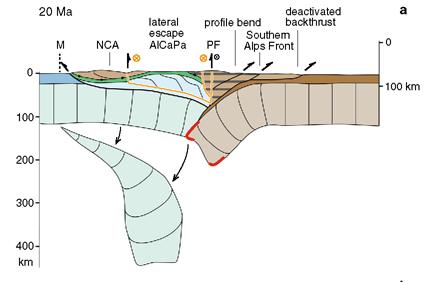 The tectonic evolution of the Friuli Alps (NE Italy) in the context of the Alpine-Dinaridic orogenic system 42 Fig. 33.