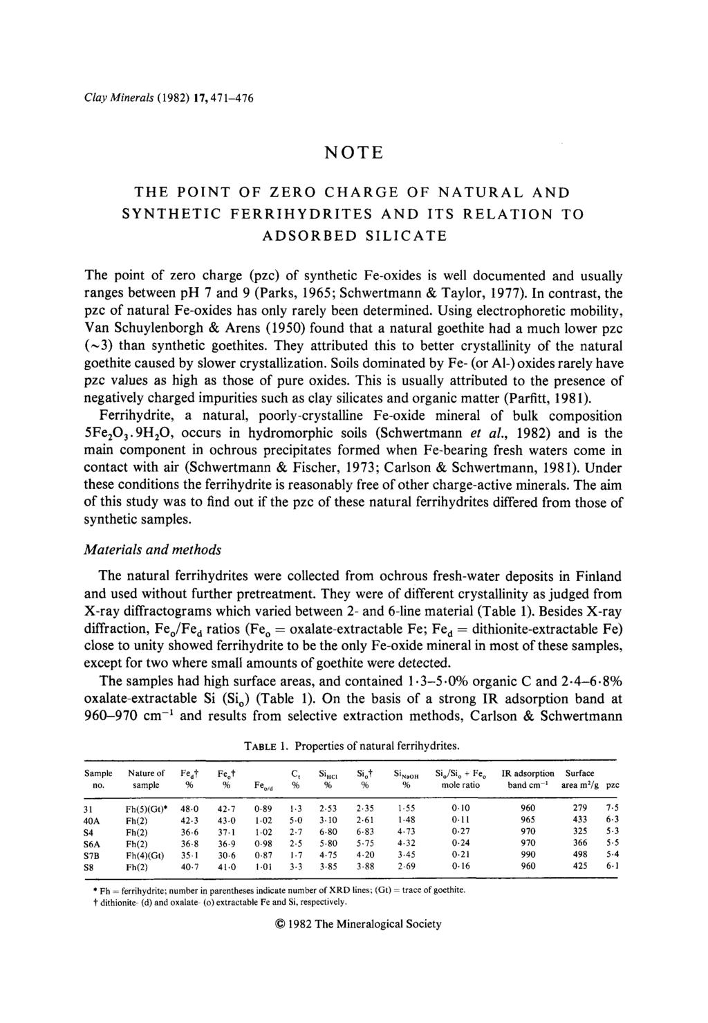 Clay Minerals (1982) 17, 471-476 NOTE THE POINT OF ZERO CHARGE OF NATURAL AND SYNTHETIC FERRIHYDRITES AND ITS RELATION TO ADSORBED SILICATE The point of zero charge (pzc) of synthetic Fe-oxides is