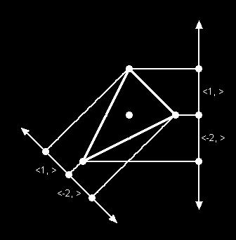 (If B we also require that Σ τ is convex for every τ P.) Example. For a manifold coming from a reflexive polytope as described above, a polarization can be obtained in the following way.