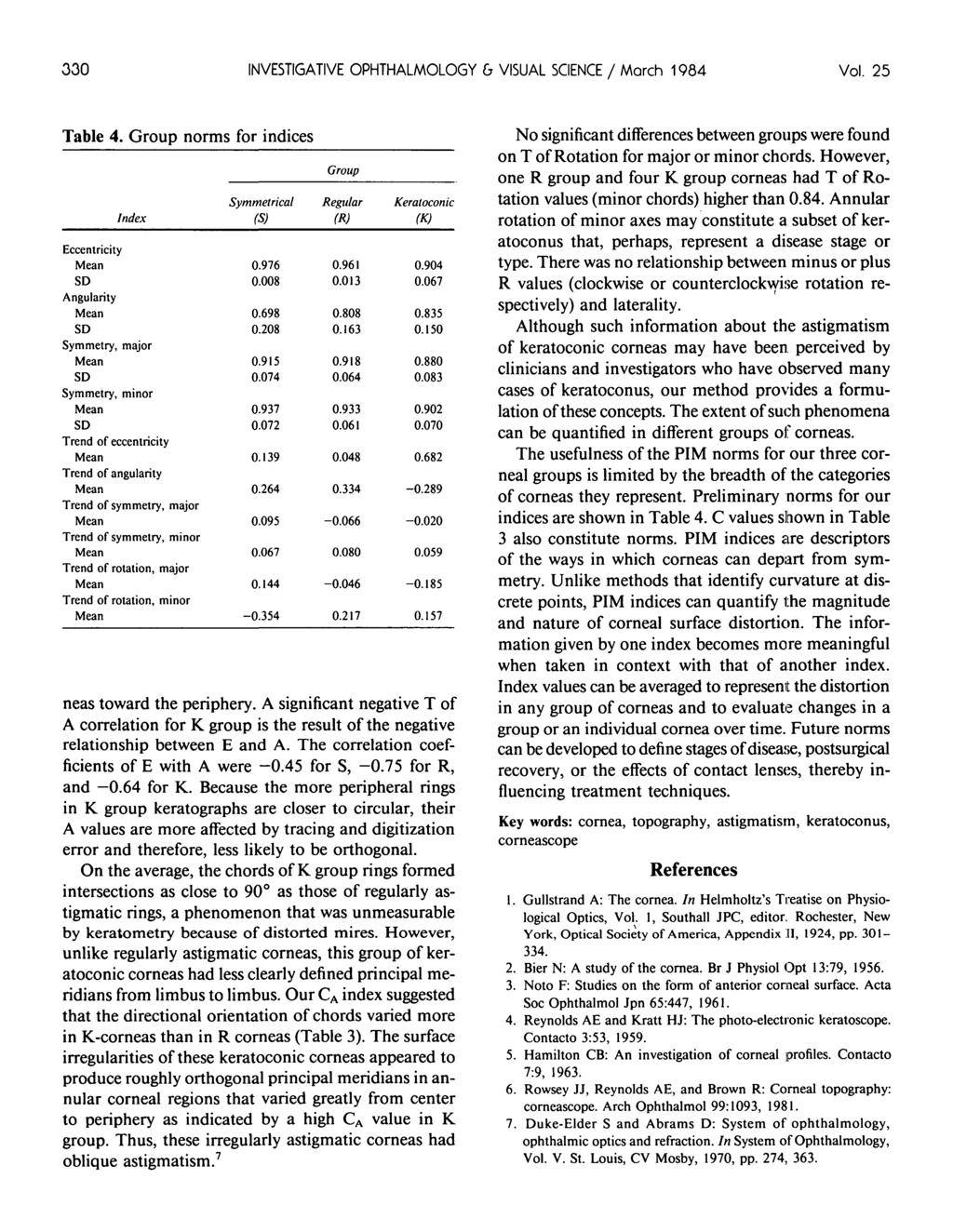 330 INVESTIGATIVE OPHTHALMOLOGY & VISUAL SCIENCE / March 1984 Vol. 25 Table 4. Group norms for indices Index Group Symmetrical Regular Keratoconic (S) (R) (K) Eccentricity Mean 0.976 0.961 0.904 SD 0.