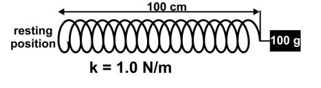 Test, Lesson 7 Waves - Answer Key Page 11 8. This spring, with a resting length of 100cm and a spring constant of 1.0 newton per meter, has a 100 gram mass attached to it.