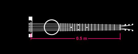 Test, Lesson 7 Waves - Answer Key Page 2 3. A guitar string 0.5 meter long is plucked and vibrates at 290 Hz. How fast does the wave move down the guitar string?