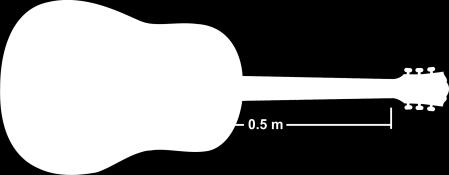 Because it takes twice the length of the guitar string to get one complete cycle, the wavelength is 2L, or in this case, 1 meter.