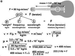 Test, Lesson 7 Waves - Answer Key Page 3 Of the three variables that affect up the tension applied to a vibrating guitar string the string s mass per unit length, the frequency of vibration, and the