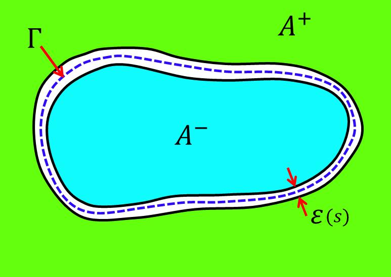 (a) (b) Figure 7: (Colour online) (a) Regularizing the entropy of A with boundary Γ (blue dashed line) using the mutual information I(A +, A ). (b) Detail of a null cusp, i.e., a corner on a null plane, with the size of ε the same on both sides of the corner point.