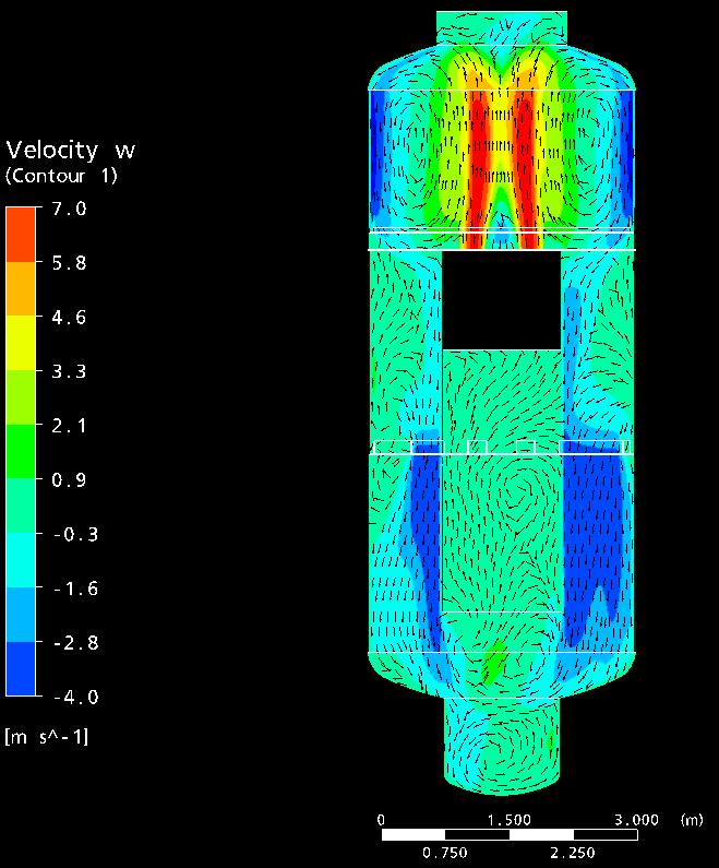 Fig. 3: Snapshot of the flow velocity field in the THAI facility, calculated with CFX To analyze the influence of the mesh size two different simulations with different numbers of elements were