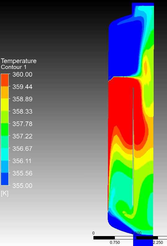 Fig. 8: Temperature distribution (left) and velocity distribution (right) for t = 11.
