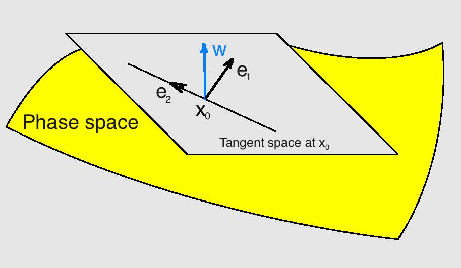 2 λ(x 0,w) = lim t ( 1 d (0) 0 t )ln d(x,t) 0 d(x 0,0) (3) Figure 1. Two nearby trajectories that separate as time evolves. Ficure 2. Tangent space for the Liapunov exponents.