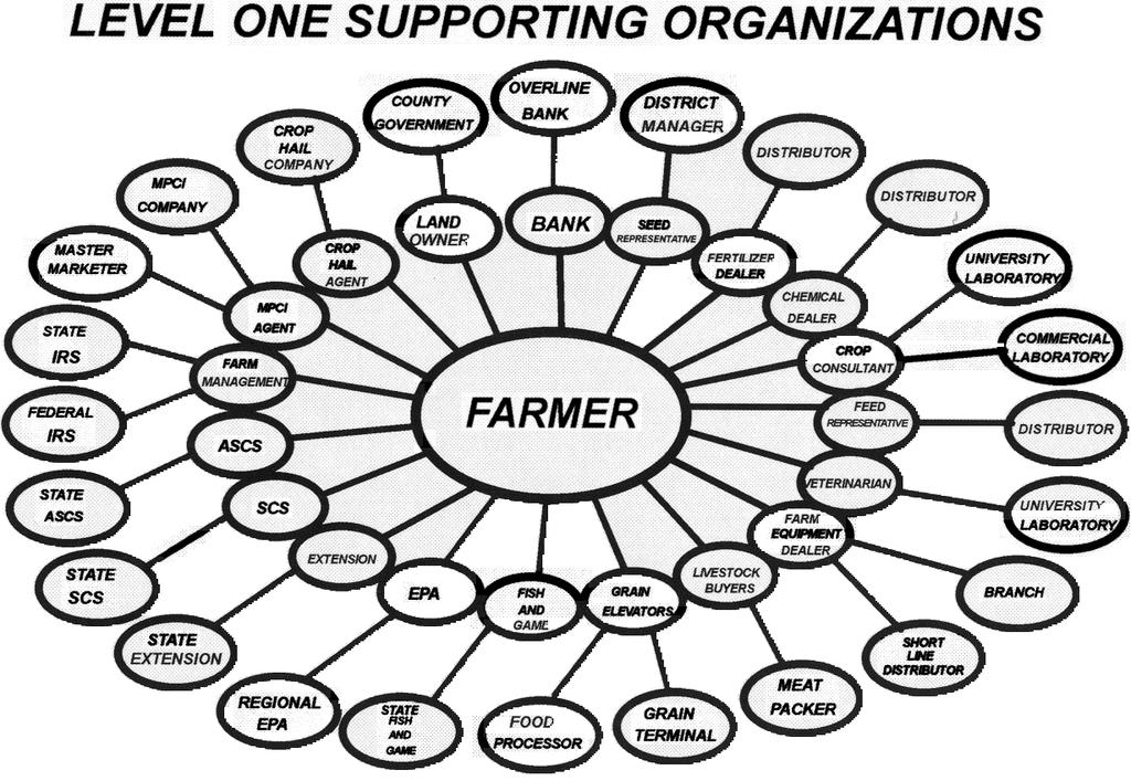 Defining Market Segments in Agriculture Who Collects Data? How is it used?