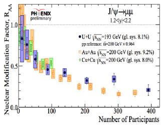 System scan at RHIC 13 Various systems studied: rather similar suppression observed hint for a weaker suppression in U-U in central U-U collisions: PHENIX PHENIX PRC93(2016) 034903 1) stronger color