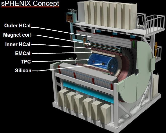 RHIC and LHC Prospects 37 sphenix (>2020) Precision spettroscopy (80MeV resolution expected)