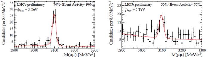 02 and 8 TeV 2018: PbPb 2021-2023: LHC Run3 L int > 10nb -1 for PbPb (is ~1nb -1 in Run2) 2026