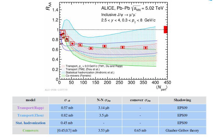 LHC Run-2 J/ results 46 Roberta