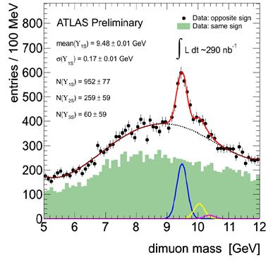 Di-muon spectrum Detector performances (cont ) η < 2.