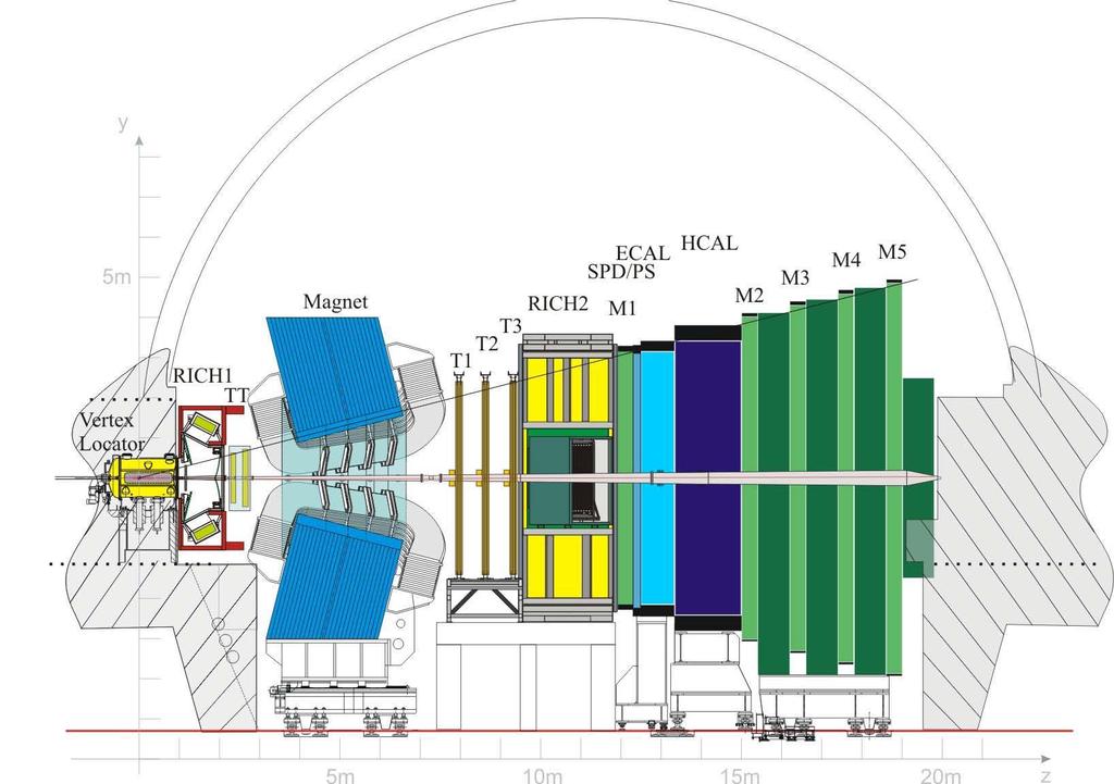 LHCb detector evolution in