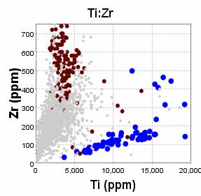 Jan 2007 PS-T Ti/Zr through time Archaean sodic Proterozoic NEFB