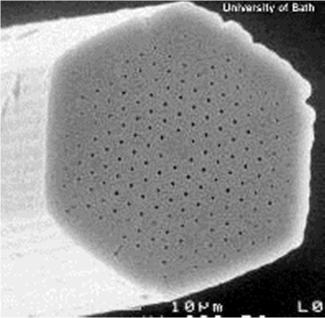 Photonic Crystal Fibers: Holey Fibers Left: The first solid core photonic crystal fiber prepared by