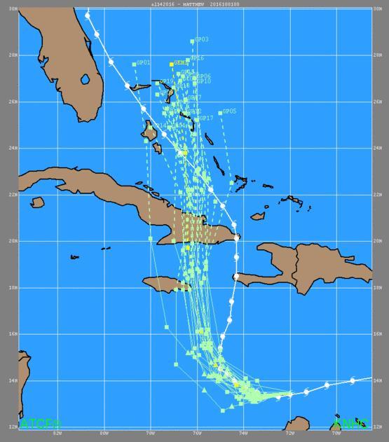 Matthew ensemble guidance 1 Oct 00 UTC 5 day Actual position GEFS (blue) too underdispersive, especially in Caribbean Every