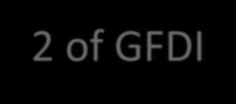HWFI GFSI TVCA = Average of at least 2