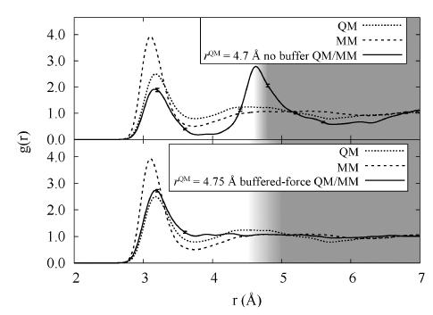 QM full MM QM/MM Simulation details: Central water molecule