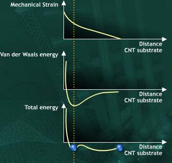 NanoElectroMechanical Systems http://www.nantero.com ueckes, et al.