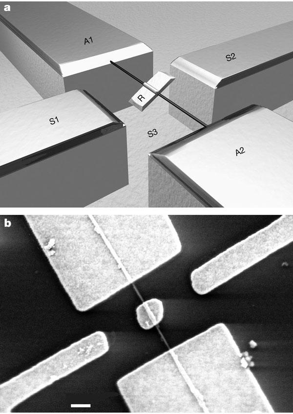 otational motors Other NEMS Examples Series of SEM images showing the actuator rotor plate at