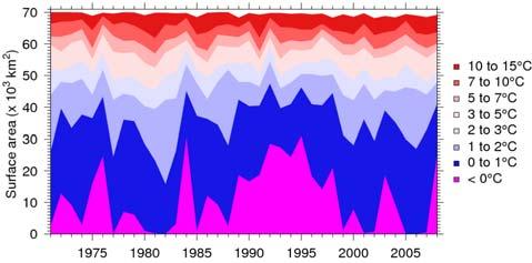 Time series of the bottom area covered by various temperature intervals were estimated from the gridded temperature data (Figure 12).
