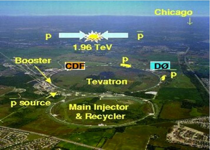 SUSY searches at hadron colliders: the players Fermilab s