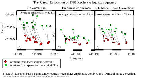 comprising the test network which recorded the 1991 Racha aftershock sequence; these surfaces are plotted in Figure 4.