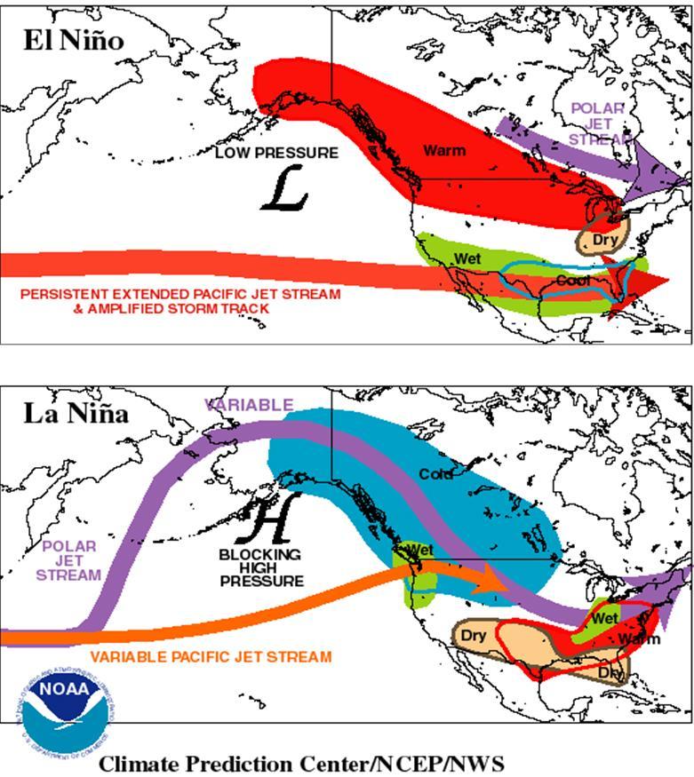 NOAA Long Range Forecast El Niño Southern Oscillation (ENSO) has a major influence on North