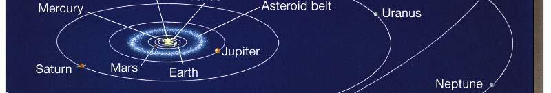object (moons, nearby planets, satellites) Density