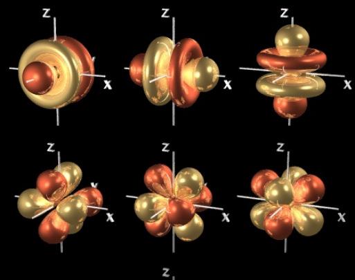 Bohr Model to Quantum Model http://www.th.physik.uni-frankfurt.de/~jr/gif/phys/nbohr.