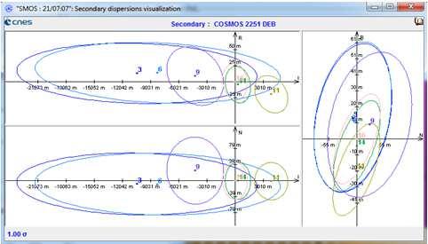 Primary dispersions evolution visualization Secondary dispersions evolution visualization K s The