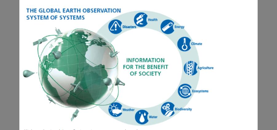 GEOSS - System of Systems The Global Earth Observation System of