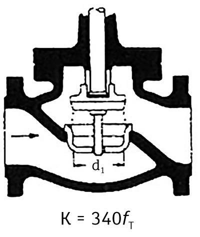 Figure 3. A globe valve Figure 3 illustrates how the L/D coefficient is used in a globe valve. The L/D coefficient for a globe valve is 340.