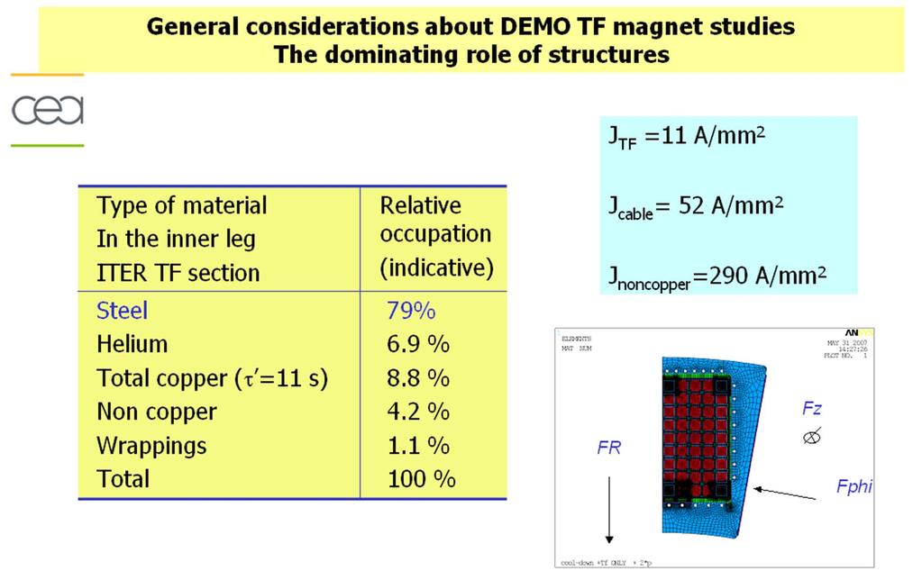 General considerations about DEMO TF magnet 16 26.05.
