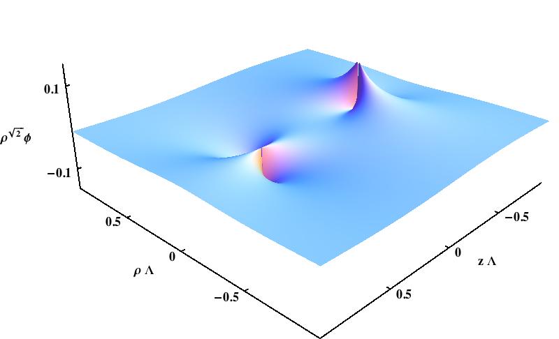 larger distances. Although the solutions are not analytic we can show numerically that they are essentially concentrated near the two quarks (see Fig. and Fig. 3).