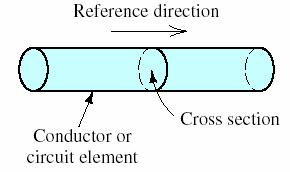 Electrical Current i( t) = dq( t)