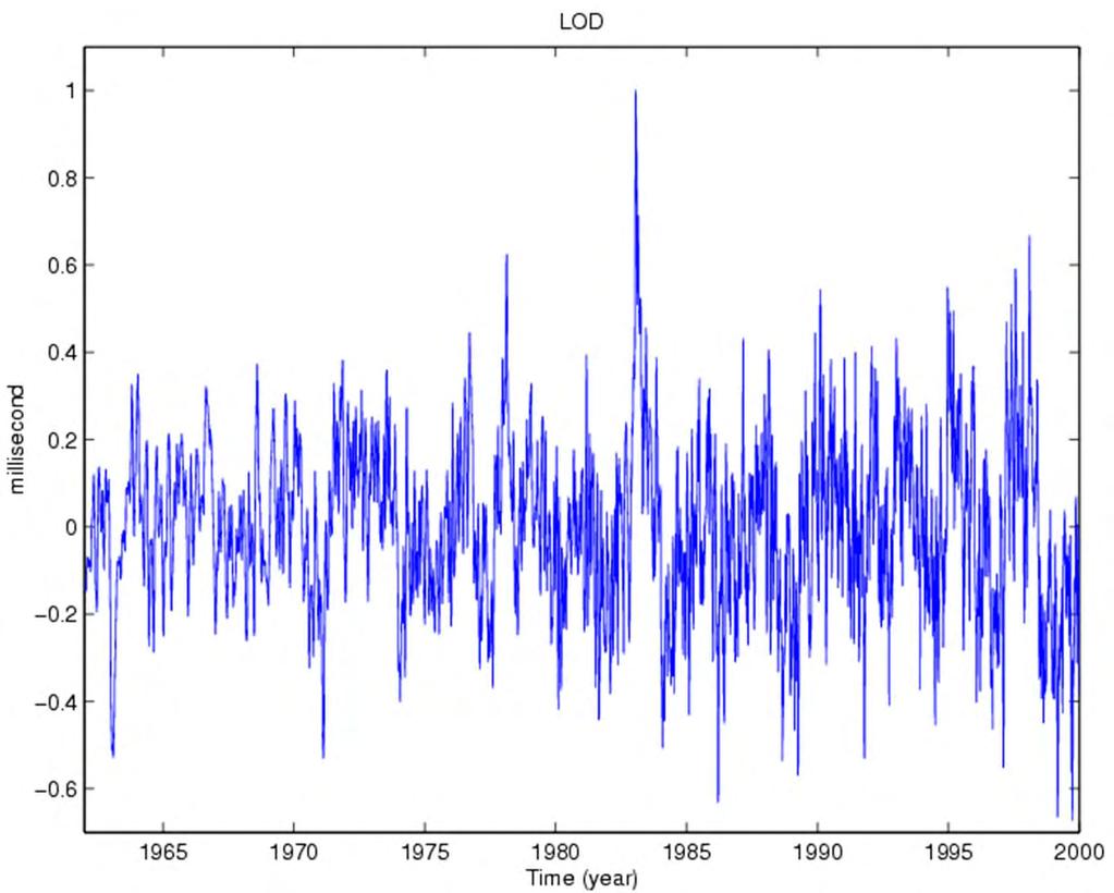 Effect of the ENSO cycle on the LOD El Nino