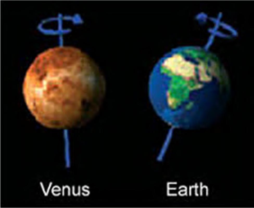 Retrograde rotation of Venus Possible causes?